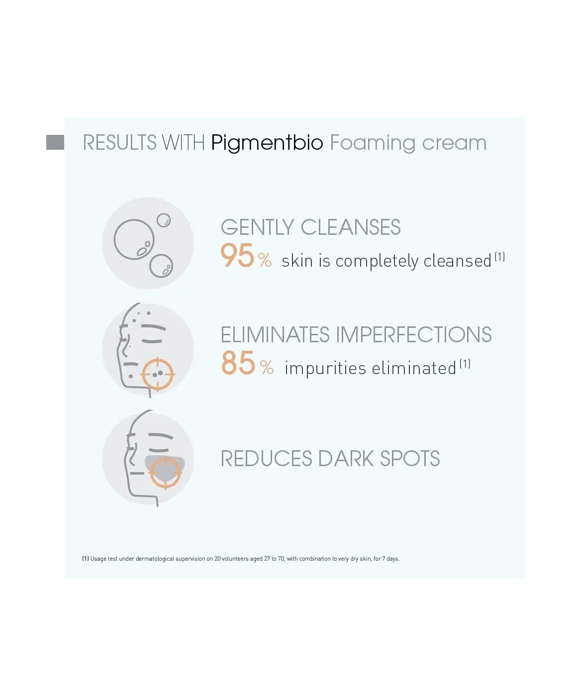 Bioderma Pigmentbio Foaming Cream Brightening Exfoliating Cleanser - 500mL - Image 2